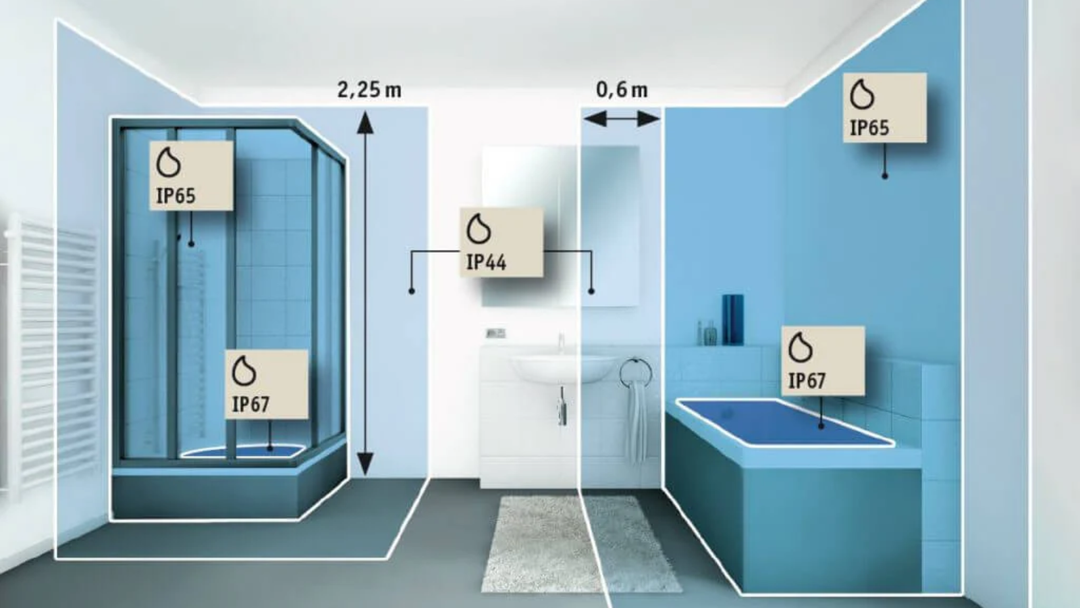 Comment choisir les indices ip ?